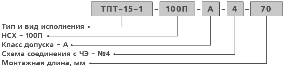 Обозначение при заказе термосопротивлений