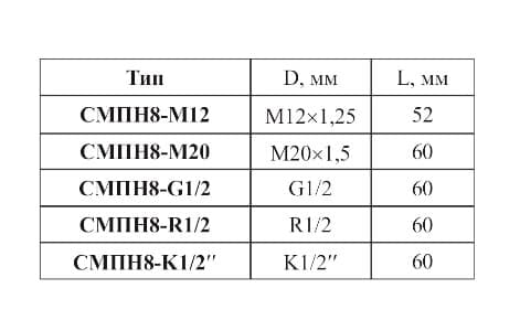 фото таблицы типоразмеров соединения СМПН8