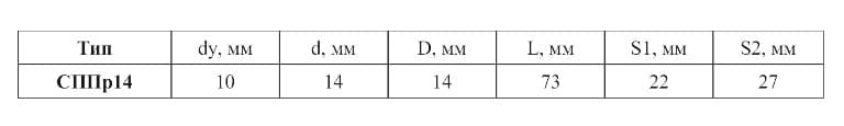 фото таблицы типоразмеров соединения СППр