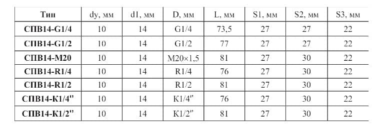 фото таблицы типоразмеров соединения СПВ