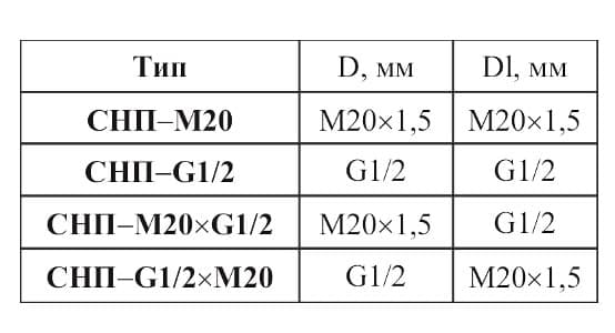 фото таблицы типоразмеров соединения СПН