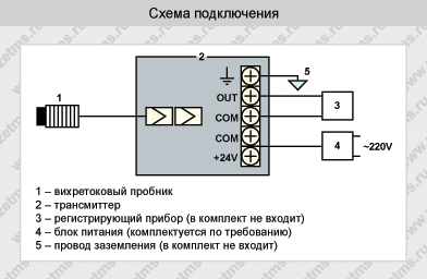 schema_t220.gif