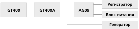 gt400a_schema_podkl.gif