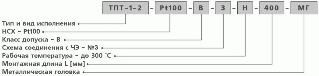 Обозначение при заказе термосопротивлений