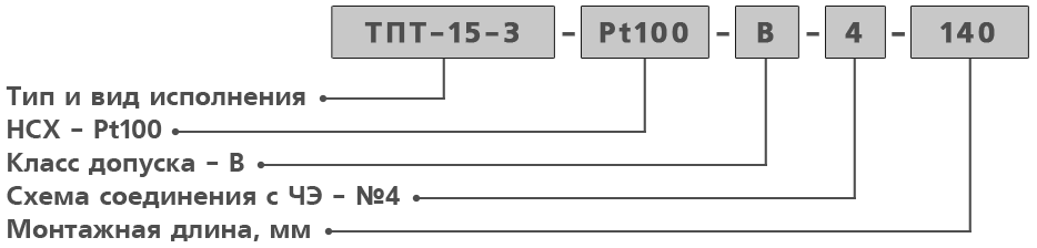 Обозначение при заказе термосопротивлений
