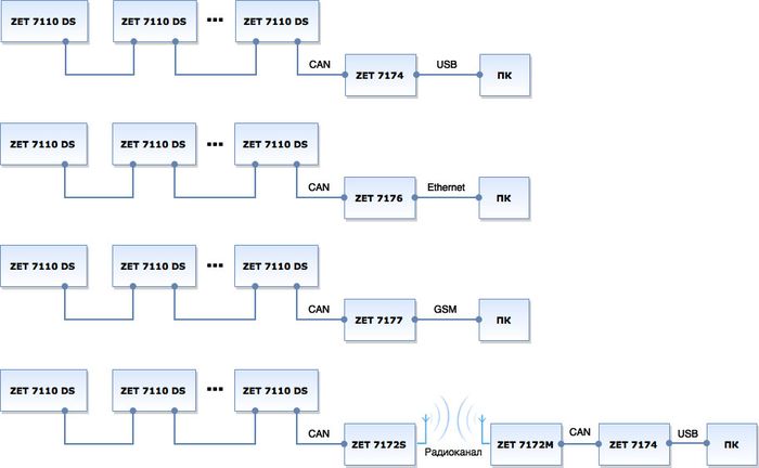 Схема подключения ZET 7110 DS к ПК