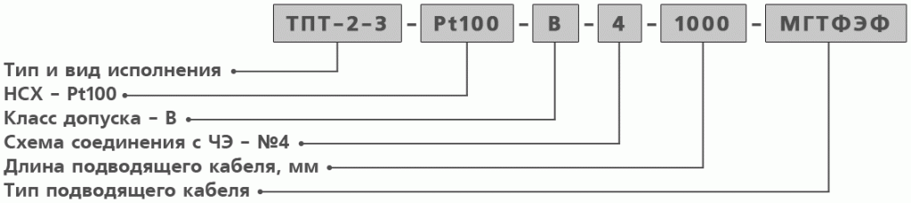 Обозначение при заказе термосопротивлений