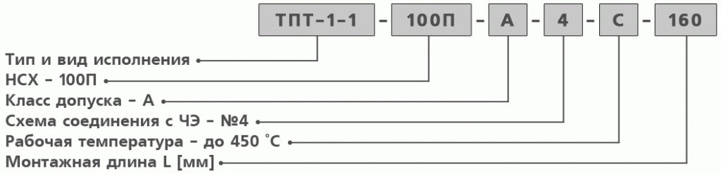 Обозначение при заказе термосопротивлений