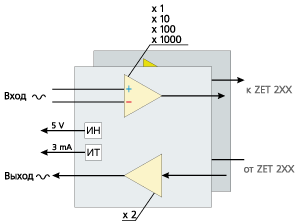 zet410_chema.gif