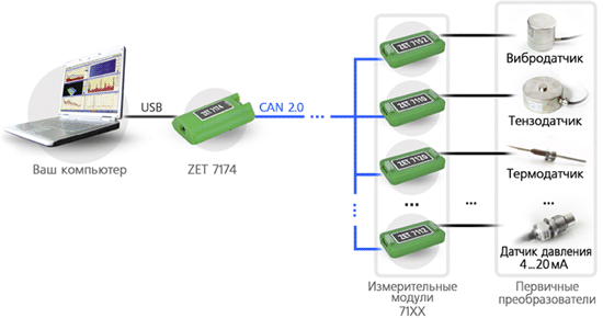 ZETSensor_CAN_line.gif