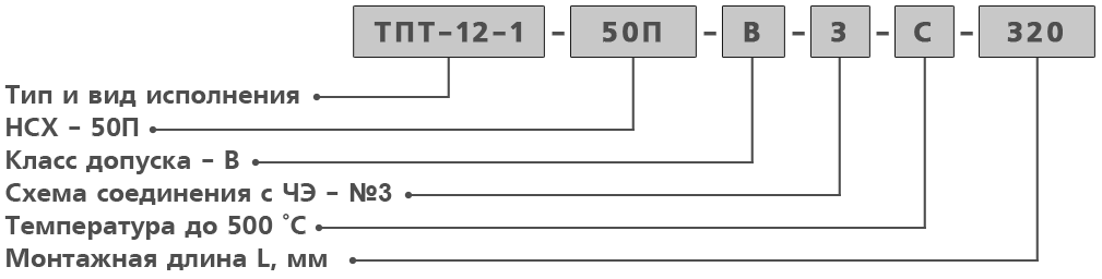 Обозначение при заказе термосопротивлений