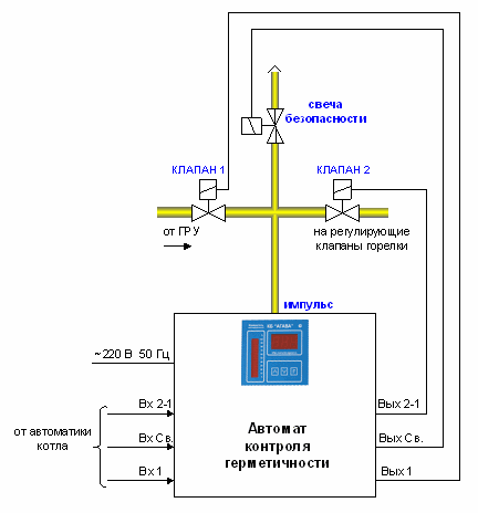 Схема подключения АКГ для одногорелочного котла