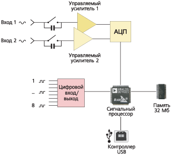 zet302_chema.gif