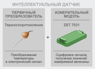 Цифровой датчик температуры