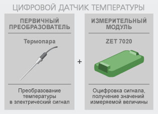 Принцип цифрового датчика температуры