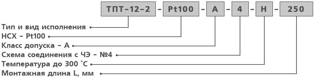Обозначение при заказе термосопротивлений