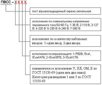 Обозначение поста ПВСС (низкий корпус) при заказе 