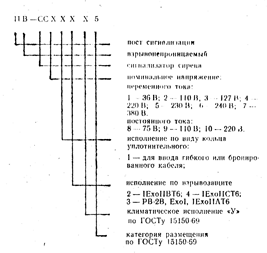 Обозначение поста ПВСС (высокий корпус) при заказе  