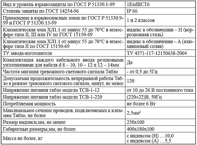 Технические характеристики ТСВ-1 