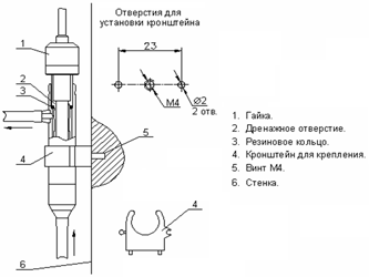 Схема измерительной камеры ИКПГ