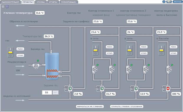 КОНТАР SCADA