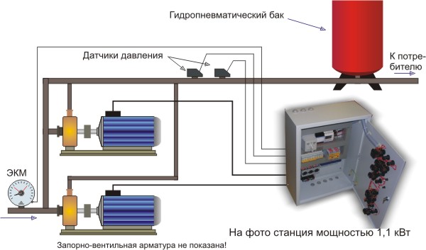 Магистраль-МП Модификация для повысительных насосов с гидропневматическим баком