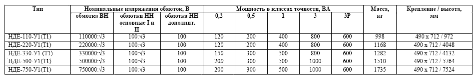 ТРАНСФОРМАТОРЫ НДЕ