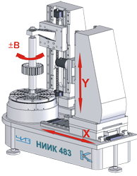 Координатная измерительная система с ЧПУ НИИК-483