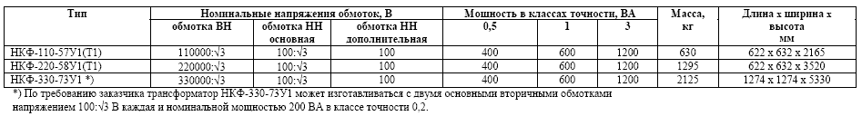 ТРАНСФОРМАТОРЫ НКФ