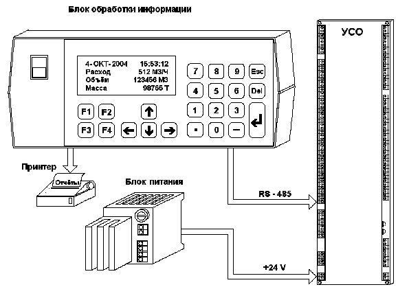 ОКТОПУС-Л Общий вид устройства