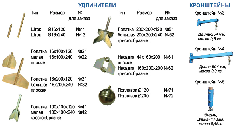 Дополнительное оборудование к датчикам серии ДЗГ