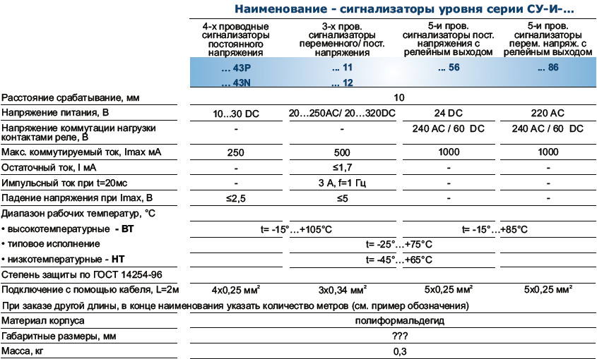 Технические характеристики сигнализатора уровня жидкости и сыпучих материалов СУ-Е