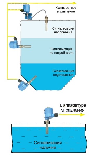 Варианты установки СУ-В