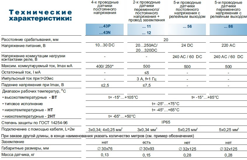 Технические характеристики датчиков ДЗЕ-Е8