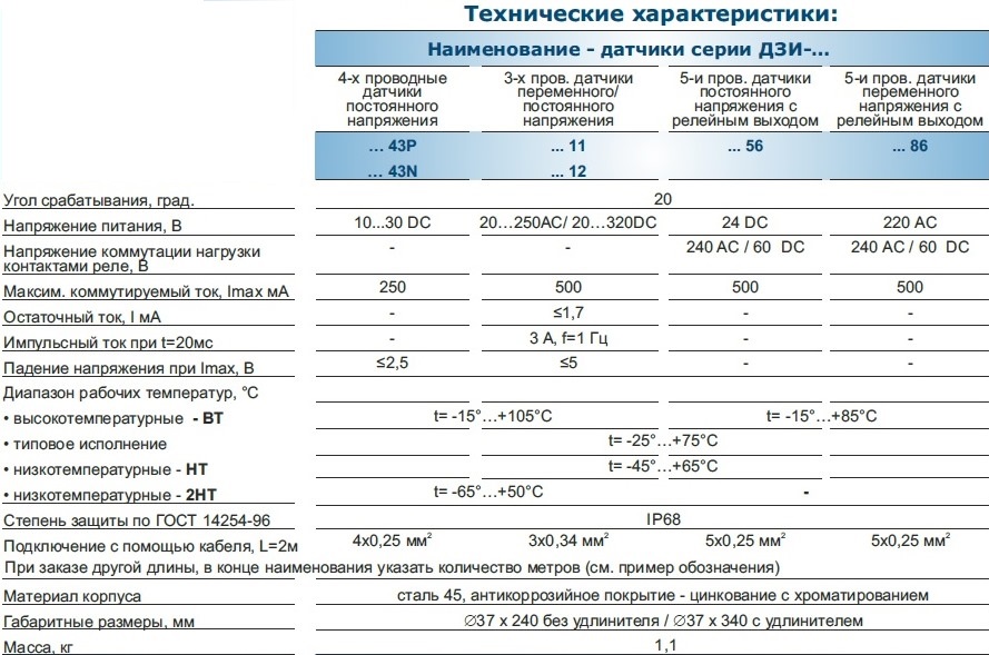 Технические характеристики ДЗИ