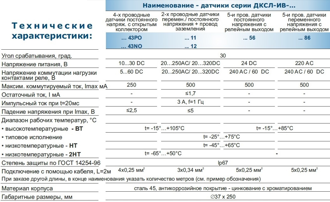 Технические характеистики датчика ДСКЛ-ИВ