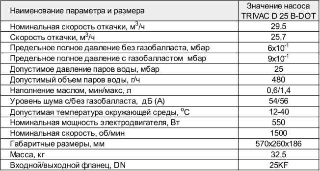 Основные параметры насоса TRIVAC D 25 B - DOT