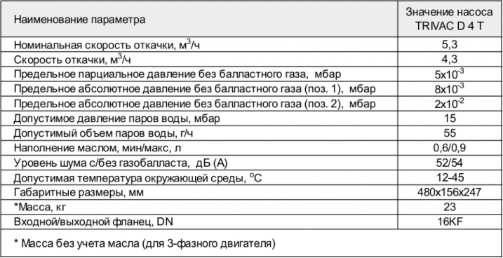 Основные параметры насоса TRIVAC D 4 T