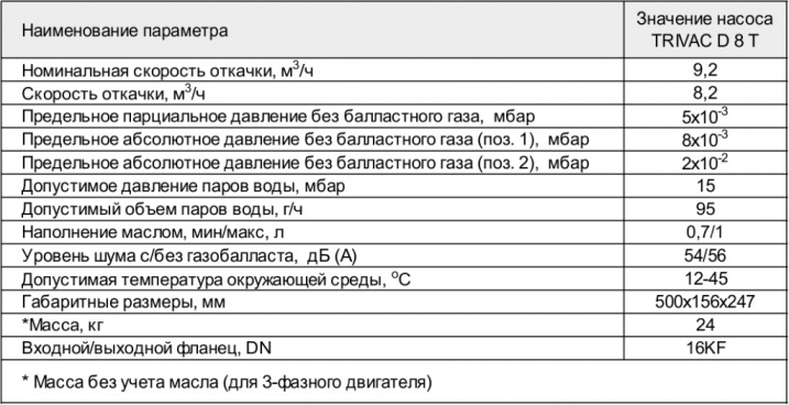 Основные параметры насоса TRIVAC D 8 T