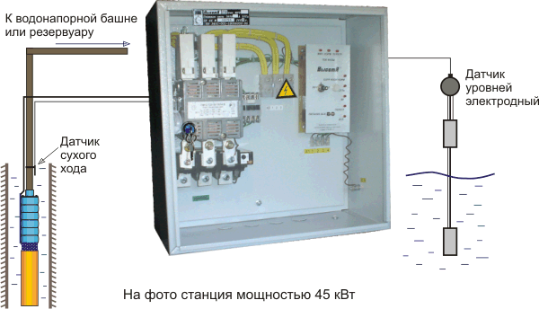 «Высота-СУЗ» Базовая модификация без автоматического выключателя