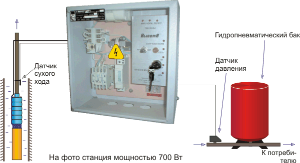 «Высота-ПБ» модификация для работы на гидропневматический бак 