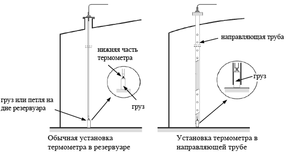 Схема установки