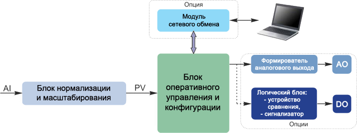 Схема работы прибора