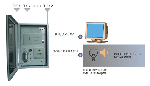 Структурная схема комплекса