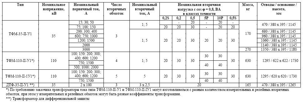 ТРАНСФОРМАТОРЫ ТФМ, ДТФ