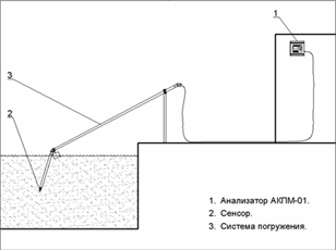 УАР-01 Установочная арматура для погружного сенсора