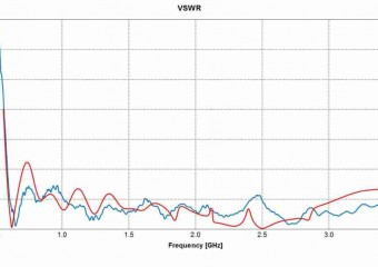 КСВ сверхширокополосной антенны Антрад-5