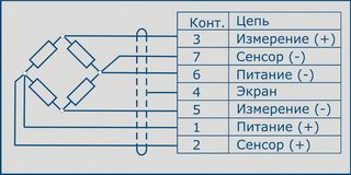 1925 ИС-М (до 5 кН)_Схема подключения