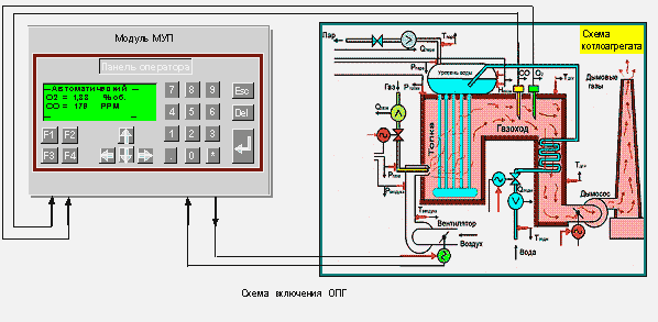 Типовая схема включения оптимизатора горения OПГ
