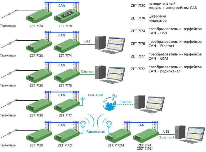 Варианты подключения цифрового датчика температуры к ПК
